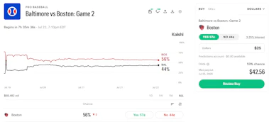 Example of a qualifying trade for the Kalshi bonus.&nbsp;