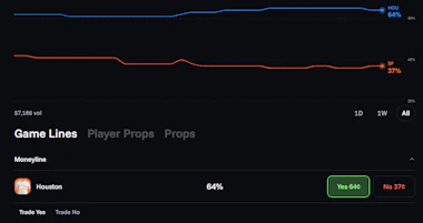 Image of OG marketplace trade on Houston 64%.