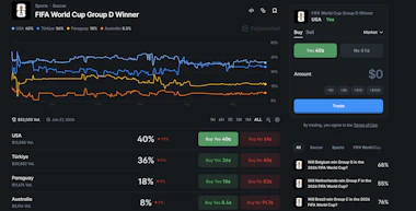 Polymarket group D winner