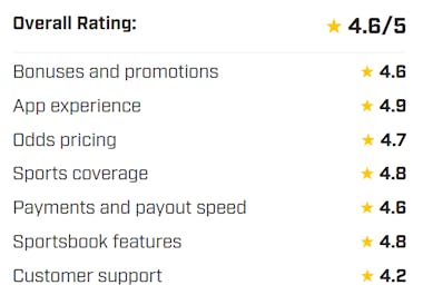 SI Betting overall rating example