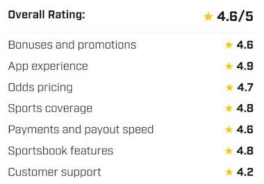 SI Betting overall rating example