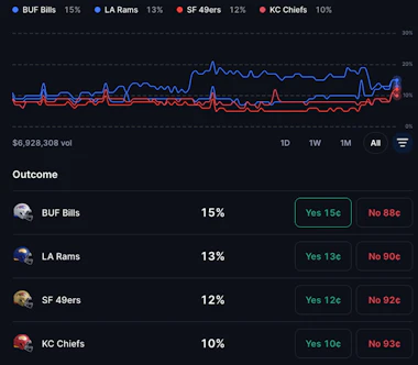 Image of NFL Champion odds on Crypto.com