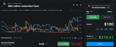 Image of Lebron James' next team market on Polymarket on July 10.