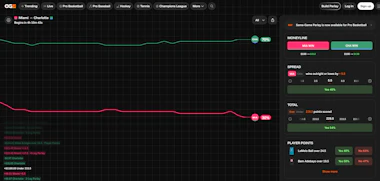 A screenshot of the OG.com trading options for Miami vs. Charlotte.