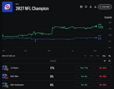 Image of the Super Bowl winner market on Kalshi.