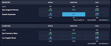 Image of NFL markets on ProphetX.