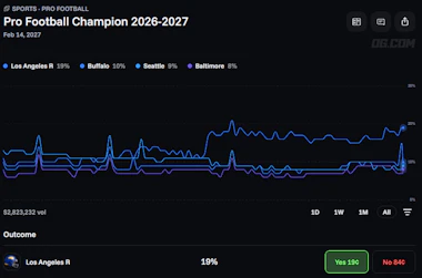 Image of NFL futures market on OG.