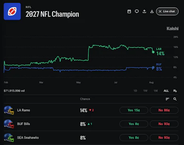 Image of the Super Bowl winner market on Kalshi.
