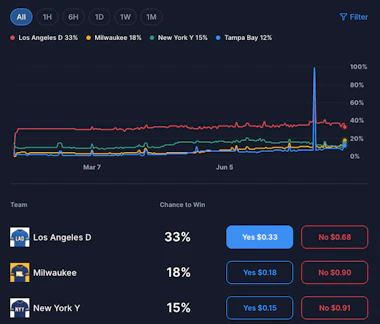 Image of pro baseball champion market on Crypto.com.