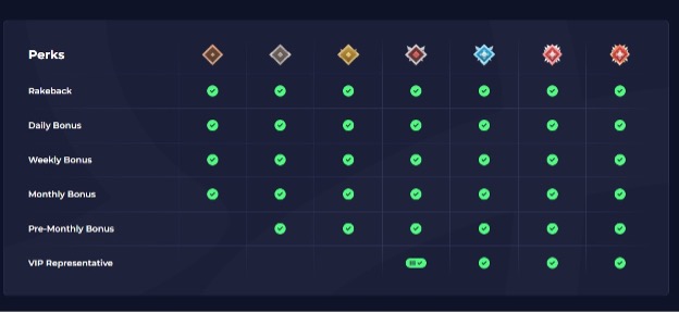 Rainbet VIP rewards system