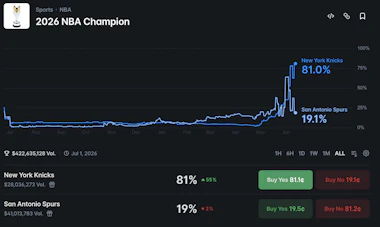Kalshi 2026 NBA Champion odds