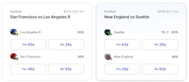Image of Plus500 game markets for NFL.&nbsp;