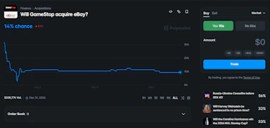 Image of 'Will GameStop acquire eBay?' market on Polymarket.