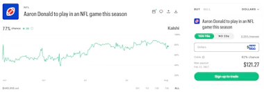 An image of the Kalshi market: "Aaron Donald to play in an NFL game this season."