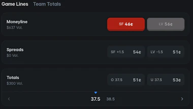 Polymarket moneyline, spreads, and totals for San Francisco 49ers vs. Las Vegas Raiders