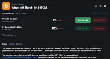 Image of 'When will Bitcoin hit $150K' market on Polymarket.&nbsp;
