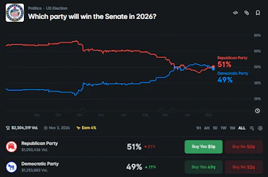 Image of an election market for the 2026 midterms on Polymarket.&nbsp;