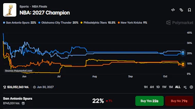 Image of Polymarket NBA futures market.