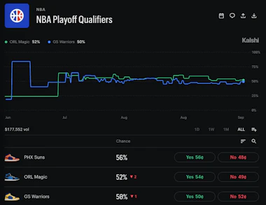 Image of Kalshi NBA Playoff Qualifiers