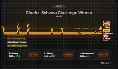 The Charles Schwab Classic winner market on OG.com