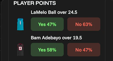Player point market on OG.com featuring yes and no options.