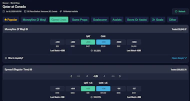 Image of the order book for Qatar vs. Canada game on ProphetX.