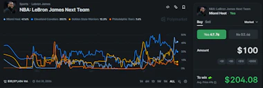 Image of Lebron James' next team market on Polymarket on July 20.
