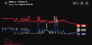 Image of the Ghana vs. Panama game market on OG.com.