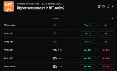 Kalshi odds for the highest temperature in NYC