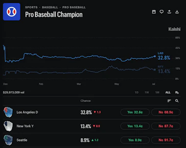 Pro Baseball Champion odds on Kalshi as of July 2, 2026.