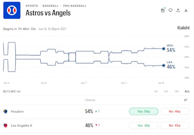 Image of a Los Angeles Angels game market on Kalshi for June 8, 2026.