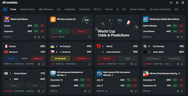 Image of trending section on Polymarket.