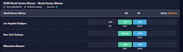 Image of the MLB futures markets on ProphetX.&nbsp;