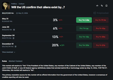 Image of 'Will the USA confirm Aliens exist' market on Polymarket.&nbsp;