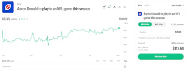 Image of Aaron Donald markets on Kalshi.