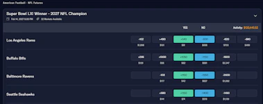 Image of the NFL futures markets on ProphetX.&nbsp;