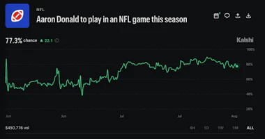 An image of the Kalshi market: "Aaron Donald to play in an NFL game this season."