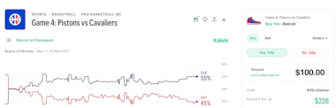 Image of a game market showing implied probability pricing on Kalshi.&nbsp;