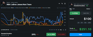 Image of Lebron James' next team market on Polymarket on July 3.